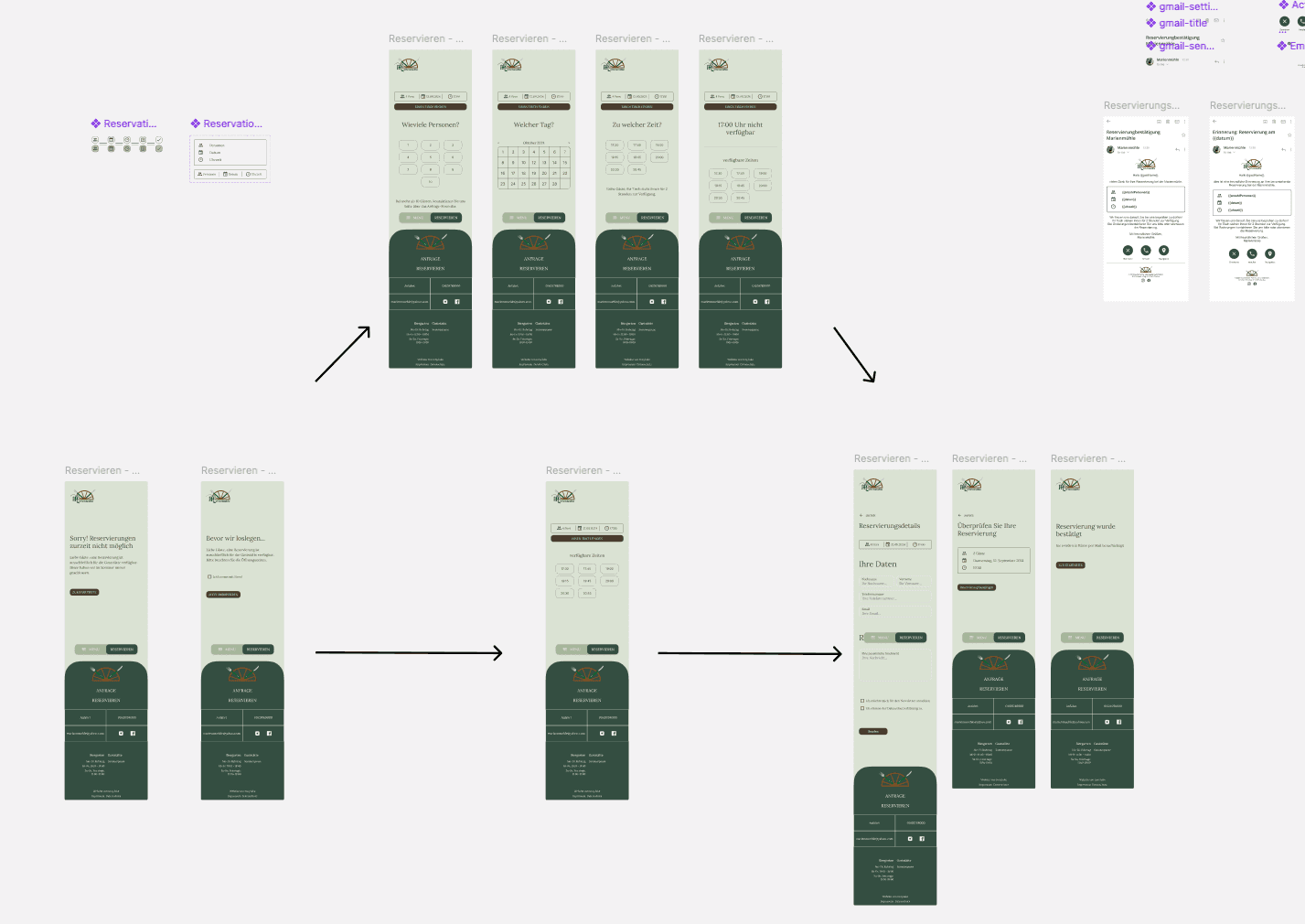 Figma Design Variations